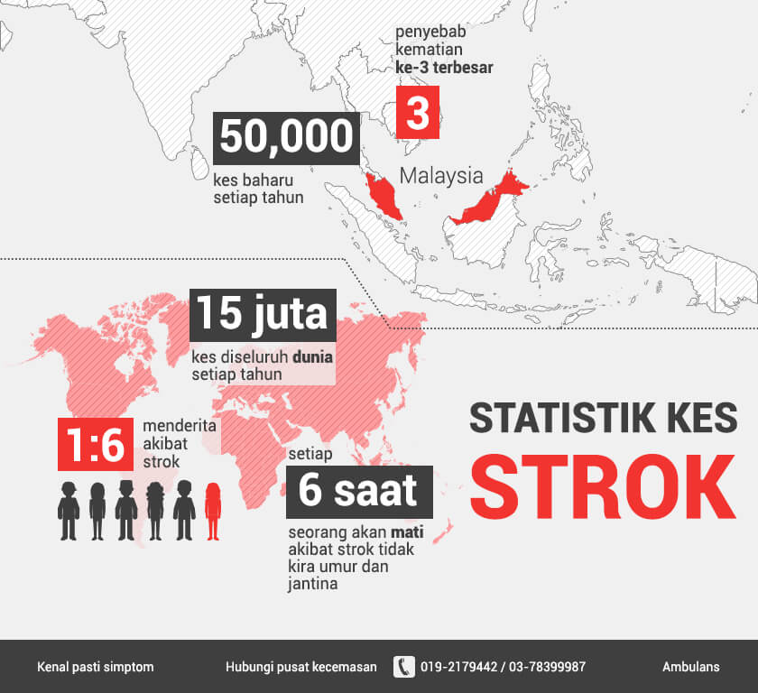 Berita Astro awani serangn stroke di malaysia